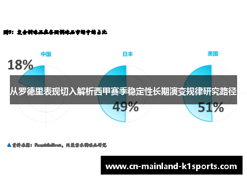从罗德里表现切入解析西甲赛季稳定性长期演变规律研究路径